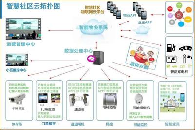 慧社區(qū)共享電商--“無人生鮮柜”智慧運(yùn)營(yíng)方案